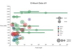 E Mount Lens Chart Sonyalpha