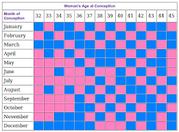 11 Complete Chinese Sex Selection Chart