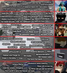 Obtain a complete listing of jailbreak boombox codes here on jailbreakcodes.com. Updated Entry Point Iceberg Entrypoint