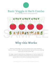 Check spelling or type a new query. Raised Bed Garden Layout Designs The Beginner S Garden