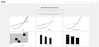 interactive chart chooser depict data studio