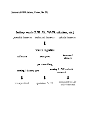 Heat is the number one killer of battery performance. Recycling Chain For Spent Lithium Ion Batteries Recovery