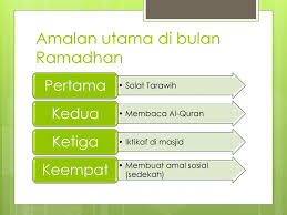 Last updated on march 20, 2018 by tongkrongan islami. Amalan Amalan Di Bulan Ramadhan Ppt Download