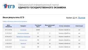 График публикации результатов егэ 📌 💡если у региона есть нормальный сайт регионального центр обработки информации (рцои), например, как в новосибирске. Kursy Ege Podgotovka K Ege I Oge V Nizhnem Tagile Shkola Nyuton