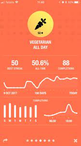 This is simple day calculator which determines number of days between two dates. Just Hit 50 Days Straight On A Goal I Started 4 Months Ago O Thexeffect