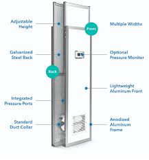 Prevent The Spread Of Infection With An Icra Barrier System