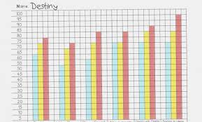 Reading Fluency Progress Chart Template Best Picture Of