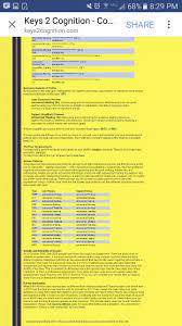Pin By Belinda O Toole On Mbti Infj Etc Extraverted Entp Entj Social neuroscience using eeg and links keys2cognition analysis: pin by belinda o toole on mbti infj