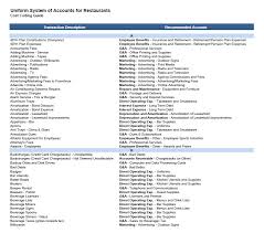 Quickbooks Chart Of Accounts For Hotels Bedowntowndaytona Com