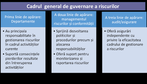 Model dispozitie de numire responsabil registru de riscuri romania judeţul ……. BÄƒtut In Cuie Riscurile It Sint Riscuri OperaÈ›ionale Adrian B Munteanu