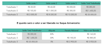 Podem sacar o fgts em 2021. Inicio