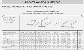 62 Unfolded Amperage Chart For Tig Welding