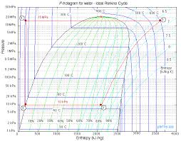 Steam Pressure Temperature Chart Www Bedowntowndaytona Com