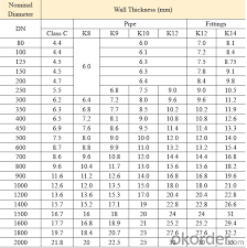 Buy Duct Iron Pipe Di Pipe Iso 2531 Dn 80 300mm Price Size