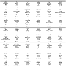 Topics For The House Of Representatives 103rd To 107th