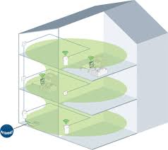 Denn es gibt zahlreiche lösungen, die bei einem wohnungswechsel einfach mit umziehen. Testen Und Behalten Devolo Dlan 1200 Wifi Ac Networking Kit Pctipp Ch