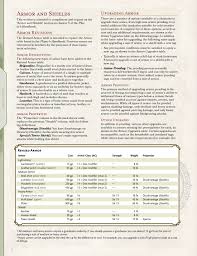Conveniently for d&d players, a falling human reaches terminal velocity after about 6 seconds (at basically, gygax damage when you fall and 5e damage when you jump (if you manage to pass the check). The Armorer S Handbook Equipment Upgrade And Rune Magic System Dungeon Masters Guild Dungeon Masters Guild