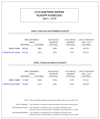 Https Www Inyowater Org Wp Content Uploads 2019 05 2019 Owens Valley Report Final Pdf
