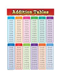 addition chart