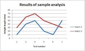 Line A Class For Writing Excel Line Charts