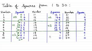 Explore math with our beautiful, free online graphing calculator. Table Of Squares 1 To 30 Youtube