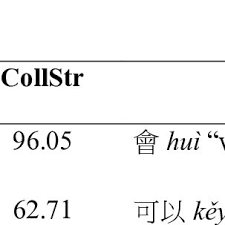 19 records in 3 cities for jie mei in new york. 27437 Pdfs Review Articles In Mandarin