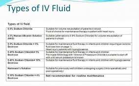 80 Up To Date Iv Fluids Compatibility
