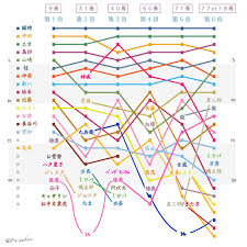 とっか on twitter twitter sign up work on yourself line chart