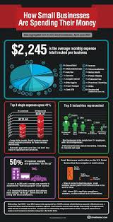 25 Tools To Create Infographics For Your Small Business Website Small Business Trends Infographic Business