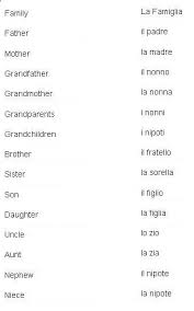 Italian Words For Family Members Learn Italian Aprender Italiano Como Aprender Italiano Idiomas Aprender
