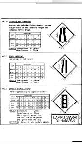 Finally they cannot be applied to unsealed roads. Arahan Teknik Jalan 2a 85 Standard Traffic Signs Pdf Txt