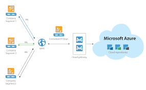 Veeam Cloud Connect In Azure Microsoft Tech Community