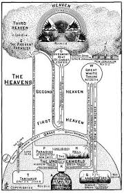 The Heavens Clarence Larkin Biblical Charts Teaching