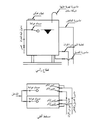 ثانيا خزانات المياه العلوية 1 اشتراطات المهندس محمود زهران هندسة المباني التعليمية Educational Buildings Facebook