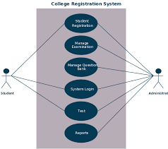 Use Case For A College Enrollment System Click On Image To Modify Online Use Case Diagram Tutorial