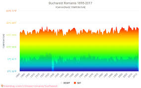 Data Tables And Charts Monthly And Yearly Climate Conditions