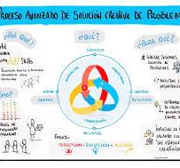 Recursos - Actitud Creativa