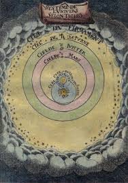 View Of The Planetary Orbits According To Tycho Brahe In A 1719 Edition Of Description De L Universe By Alain Celestial Map Ancient Astronomy Solar System Art