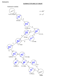 Radioactive Decay Chart