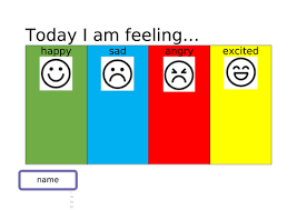 469 x 358 png 86 кб. Zones Of Regulation Behaviour Chart Teaching Resources