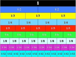 Topics 9 And 10 Fractions Third Grade Learning Resources