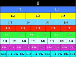 Topics 9 And 10 Fractions Third Grade Learning Resources