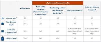 On friday, sun country airlines announced a new rewards program. Sun Country Introduces Carry On Bag Fees Wandering Aramean
