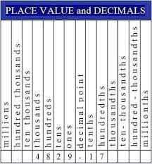 Place Value Chart Math Transindobalon Com