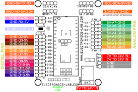 The icsp pins are the 3x2 set of pins top center of the board and shown in detail above. Expansion Shield Breakout Board For Arduino Nano Electronics Lab Com