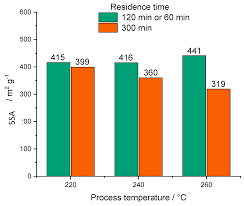 Quanto fa euro in leo? Materials Free Full Text Conductive Carbon Materials From The Hydrothermal Carbonization Of Vineyard Residues For The Application In Electrochemical Double Layer Capacitors Edlcs And Direct Carbon Fuel Cells Dcfcs Html