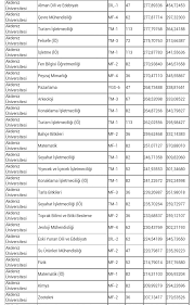Jun 07, 2021 · 300950088 | kıbrıs amerikan üniversitesi fizyoterapi bölümü (2 yıllık önlisans) 2020 taban, tavan puanları ve başarı sıralamasını haberimizde bulabilirsiniz. Akdeniz Universitesi Taban Puanlari 2013 2014 2015 Puanmatik