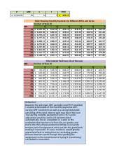 Mth 154 Quantitative Reasoning Northern Virginia Community College Page 2