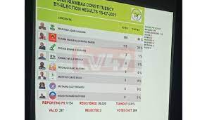 Members of the national assembly kiambaa constituency and member of county assembly muguga ward, kiambu county to be held on 15th july, 2021. Vouazwirycnnym