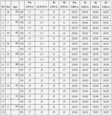 44 valid vertex conversion chart contacts